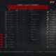 So sehen die Games momentan aus in World of Tanks