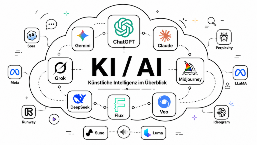 Künstliche Intelligenz auf Webstratege.de